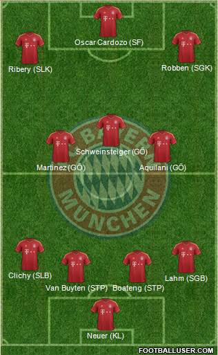 FC Bayern München Formation 2013