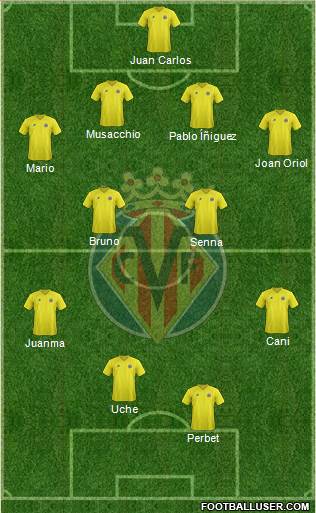 Villarreal C.F., S.A.D. Formation 2013