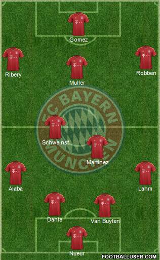 FC Bayern München Formation 2013