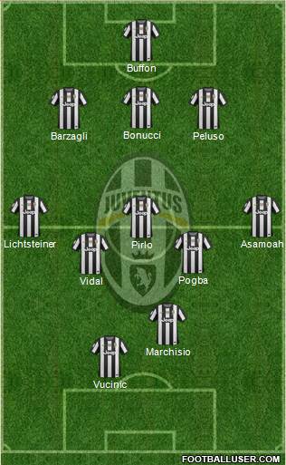 Juventus Formation 2013