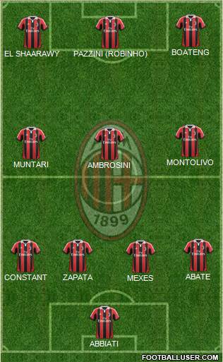 A.C. Milan Formation 2013