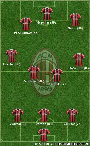 A.C. Milan Formation 2013