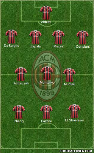 A.C. Milan Formation 2013
