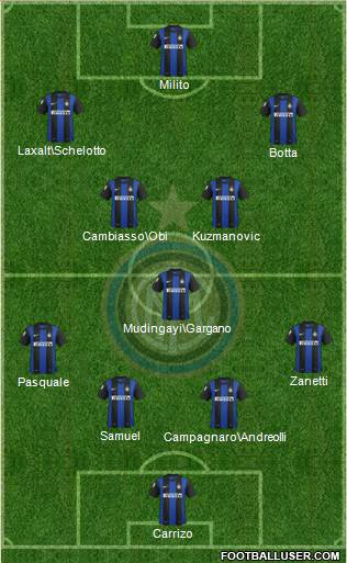 F.C. Internazionale Formation 2013