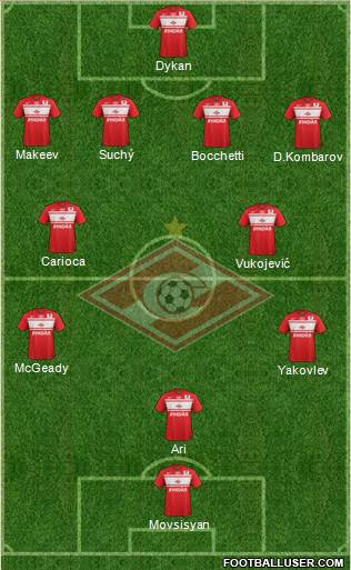 Spartak Moscow Formation 2013