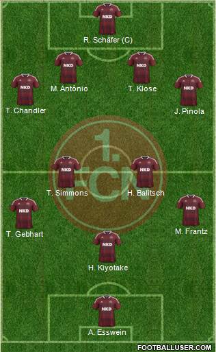 1.FC Nürnberg Formation 2013
