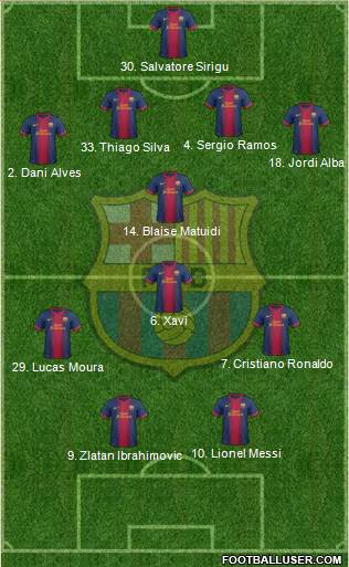 F.C. Barcelona Formation 2013