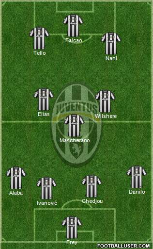 Juventus Formation 2013
