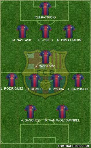 F.C. Barcelona Formation 2013
