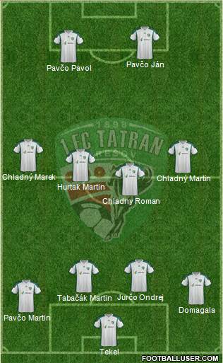 1. FC Tatran Presov Formation 2013
