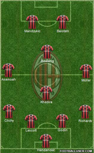 A.C. Milan Formation 2013