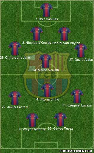F.C. Barcelona Formation 2013