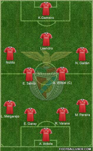 Sport Lisboa e Benfica - SAD Formation 2013
