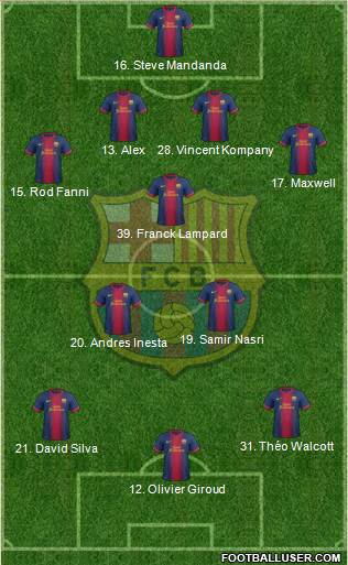 F.C. Barcelona Formation 2013