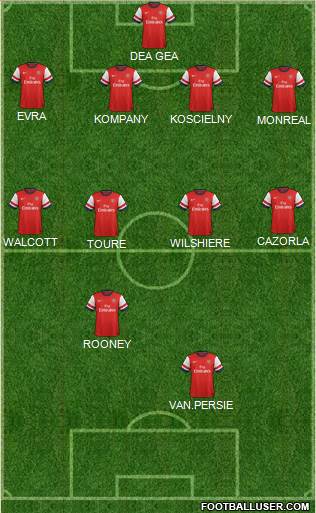 Arsenal Formation 2013
