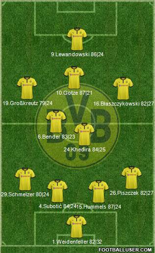 Borussia Dortmund Formation 2013