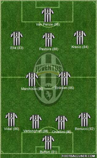 Juventus Formation 2013