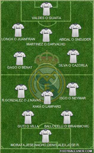 R. Madrid Castilla Formation 2013