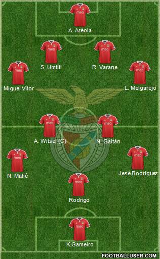 Sport Lisboa e Benfica - SAD Formation 2013