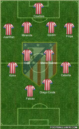 C. Atlético Madrid S.A.D. Formation 2013