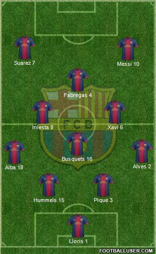 F.C. Barcelona Formation 2013