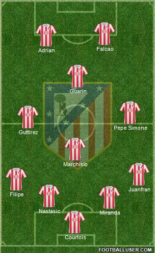 Atlético Madrid B Formation 2013