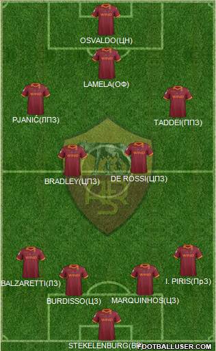 AS Roma Formation 2013