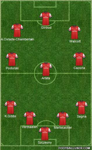 Arsenal Formation 2013