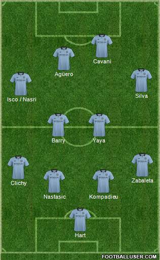 Manchester City Formation 2013