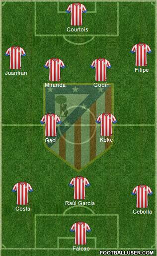 C. Atlético Madrid S.A.D. Formation 2013