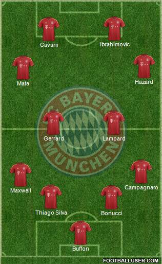 FC Bayern München Formation 2013