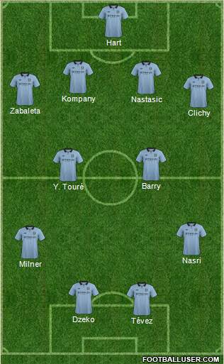 Manchester City Formation 2013