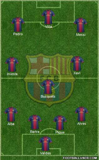F.C. Barcelona Formation 2013