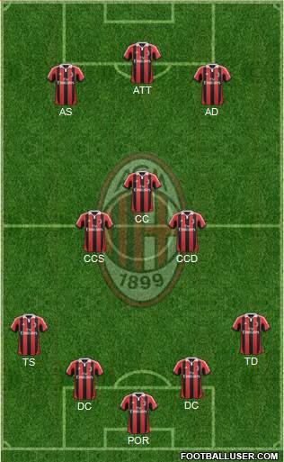 A.C. Milan Formation 2013