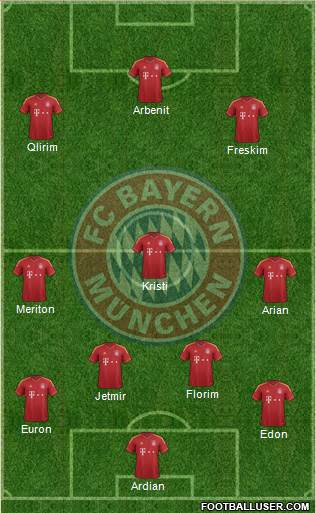 FC Bayern München Formation 2013