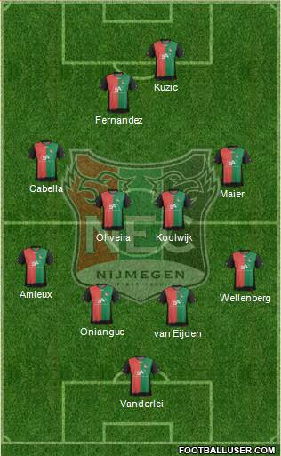 NEC Nijmegen Formation 2013