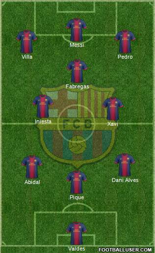 F.C. Barcelona Formation 2013