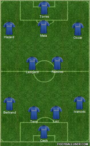 Chelsea Formation 2013