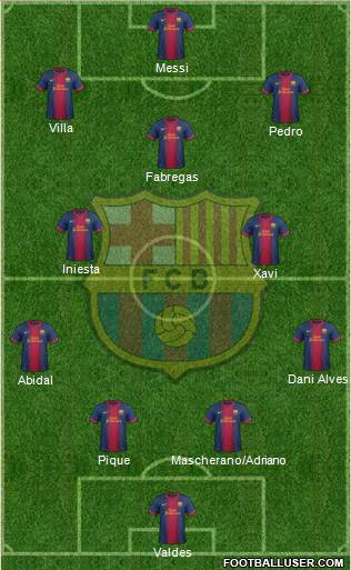 F.C. Barcelona Formation 2013