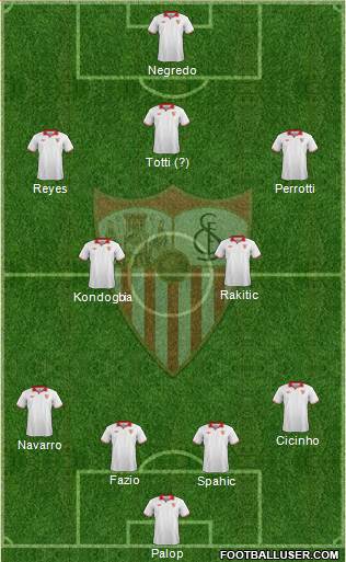 Sevilla F.C., S.A.D. Formation 2013