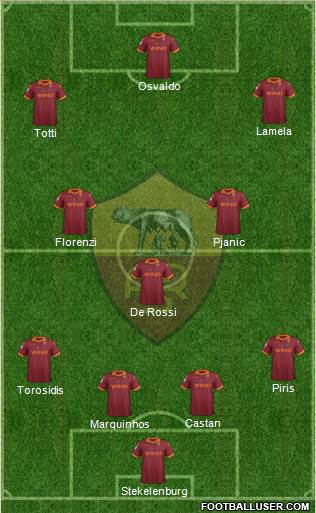 AS Roma Formation 2013