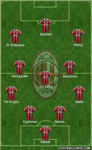 A.C. Milan Formation 2013