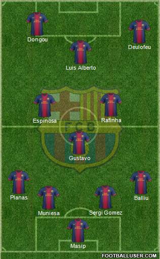 F.C. Barcelona B Formation 2013