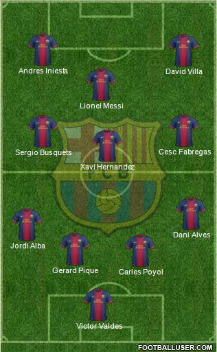 F.C. Barcelona Formation 2013