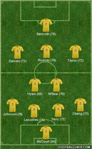 Oxford United Formation 2013