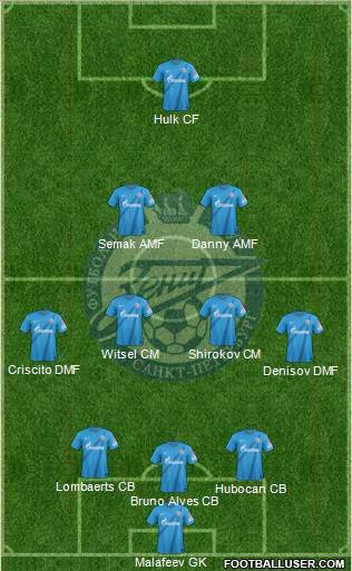 Zenit St. Petersburg Formation 2013