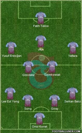 Trabzonspor Formation 2013