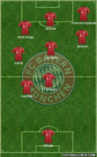 FC Bayern München Formation 2013