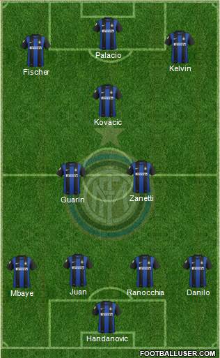 F.C. Internazionale Formation 2013
