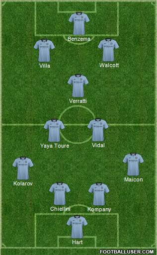 Manchester City Formation 2013